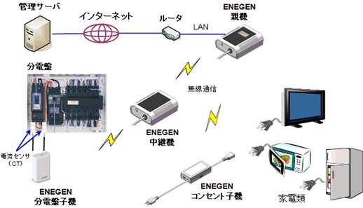 Product Picture as Published