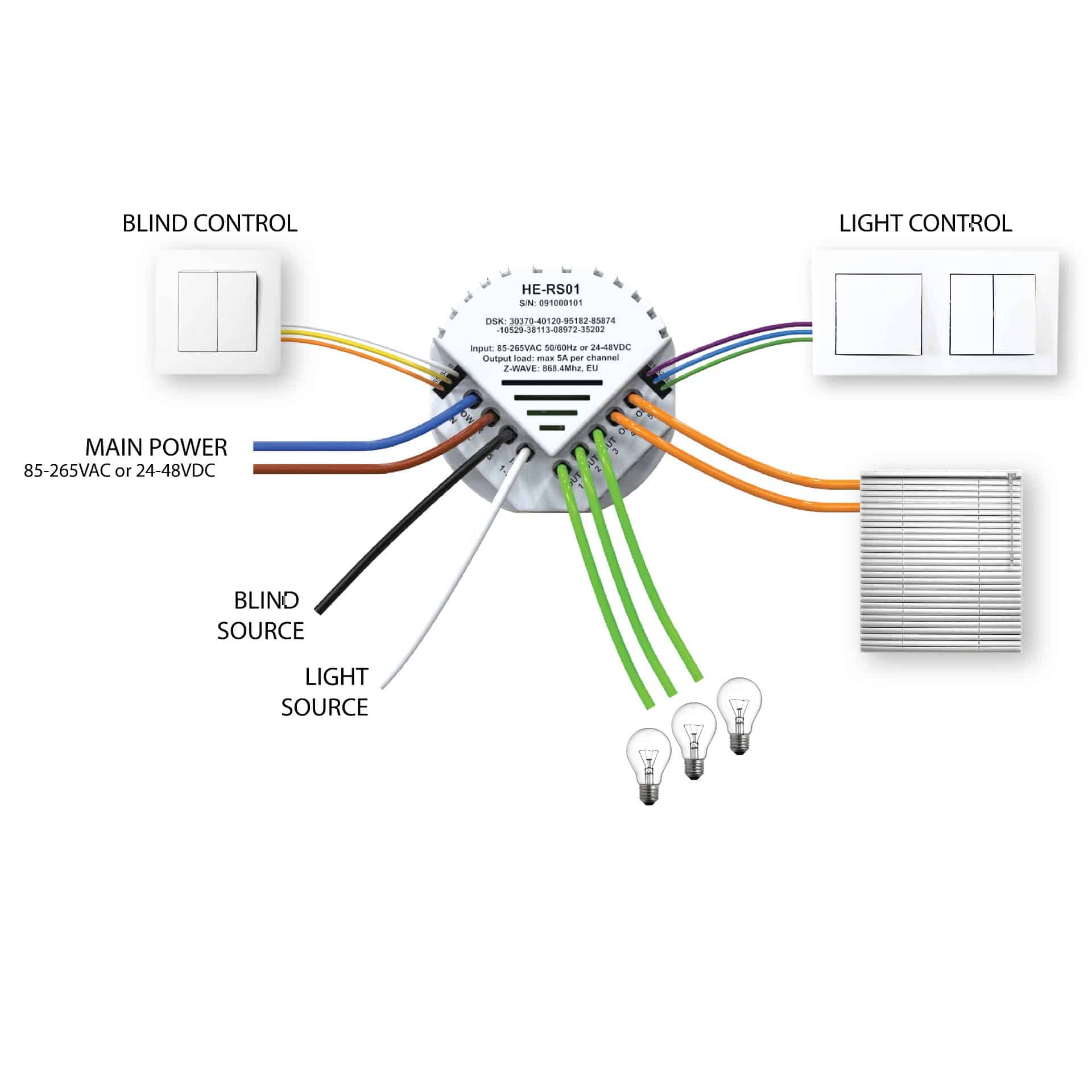Control Inputs