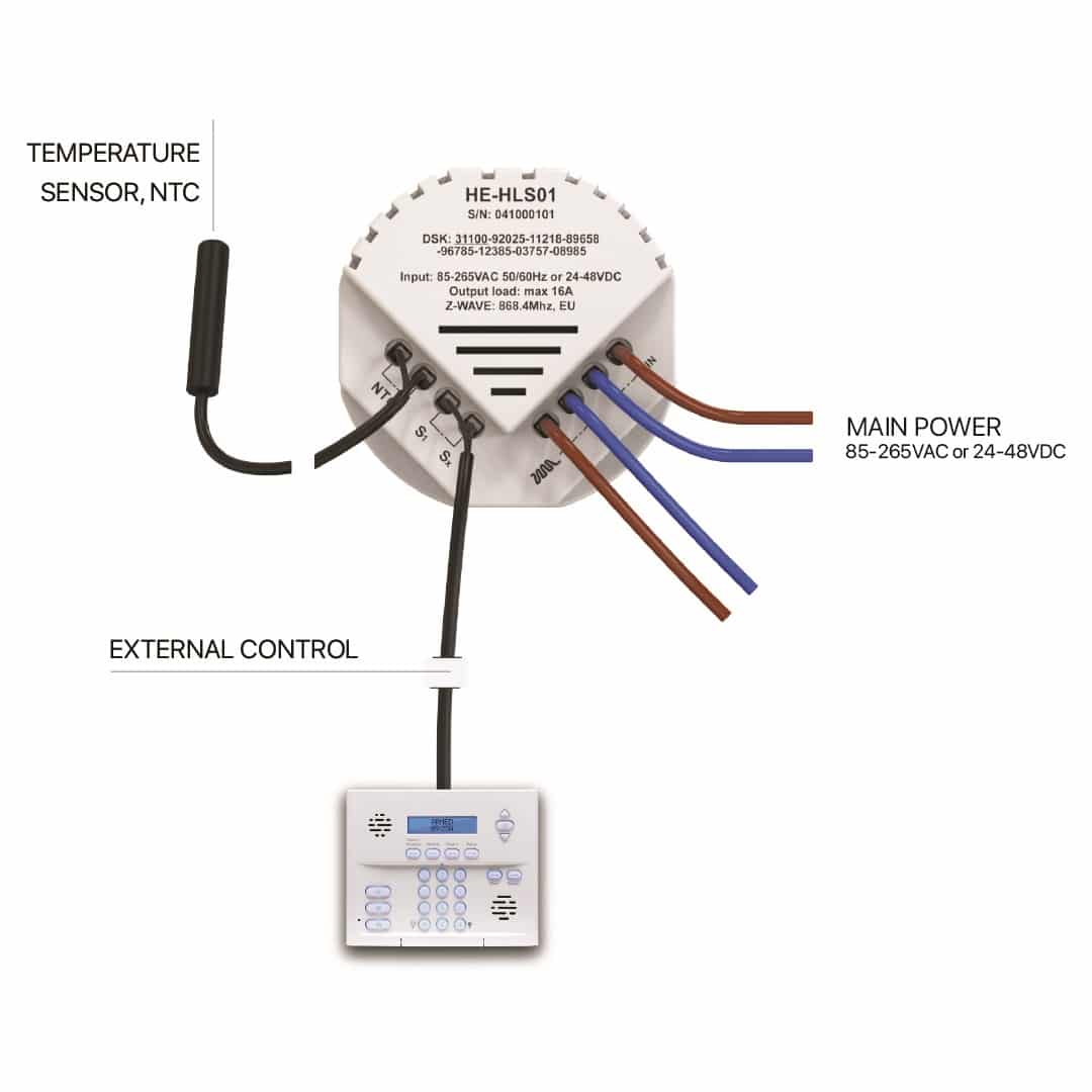 Control Inputs